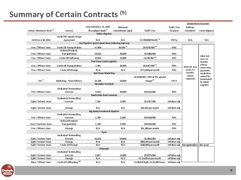 NAPTP Conference – Delek Logistics Partners, LP – slide 23