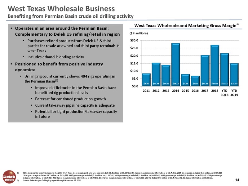 February 2020 Investor Presentation – Delek Logistics Partners, LP – slide 13