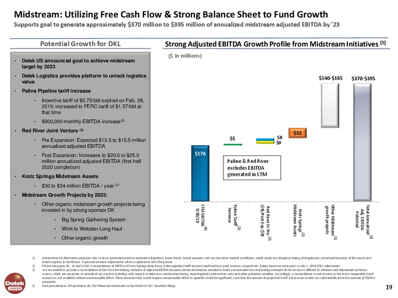 February 2020 Investor Presentation – Delek Logistics Partners, LP – slide 18