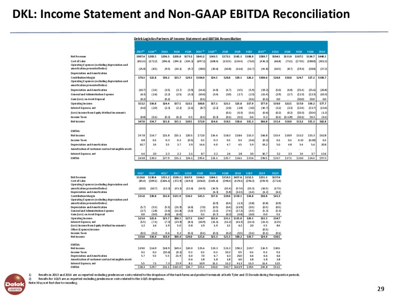 February 2020 Investor Presentation – Delek Logistics Partners, LP – slide 28