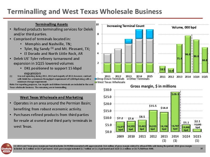 NAPTP CONFERENCE – Delek Logistics Partners, LP – slide 15