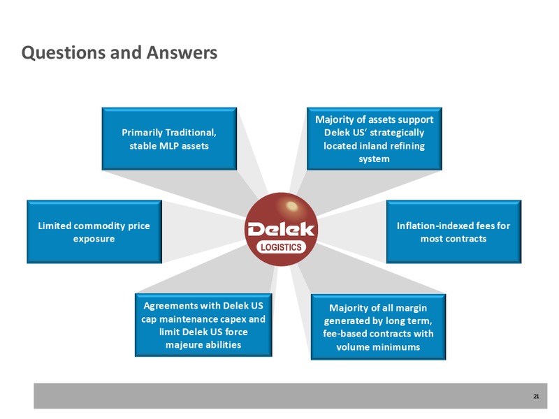 NAPTP CONFERENCE – Delek Logistics Partners, LP – slide 20