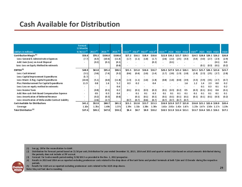 May 2016 Investor Presentation – Delek Logistics Partners, LP – slide 28