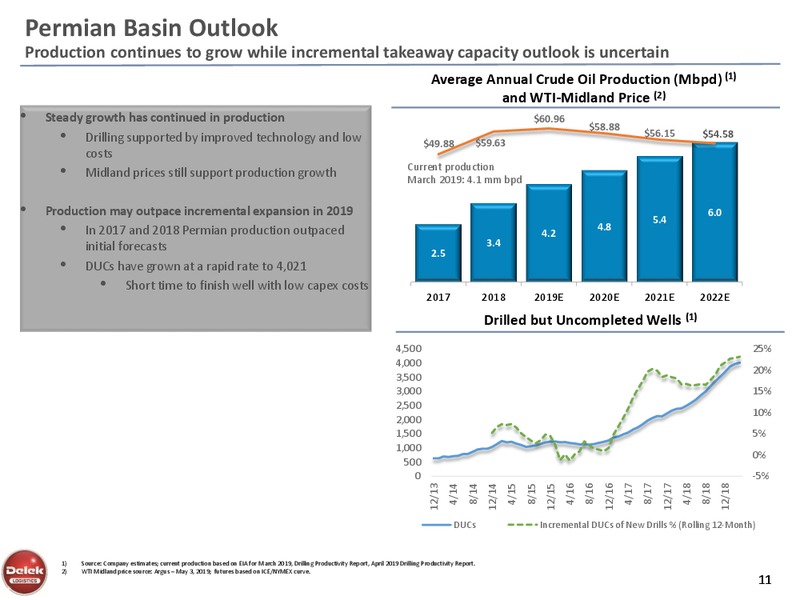 MLP and Energy Infrastructure Conference – Delek Logistics Partners, LP – slide 10
