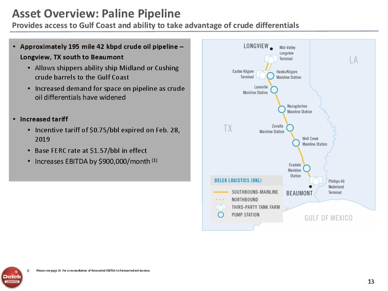 MLP and Energy Infrastructure Conference – Delek Logistics Partners, LP – slide 12