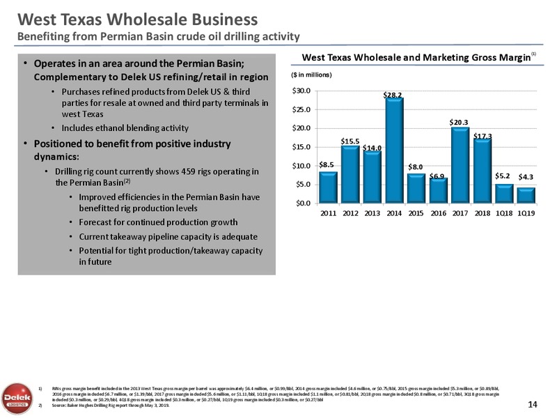 MLP and Energy Infrastructure Conference – Delek Logistics Partners, LP – slide 13