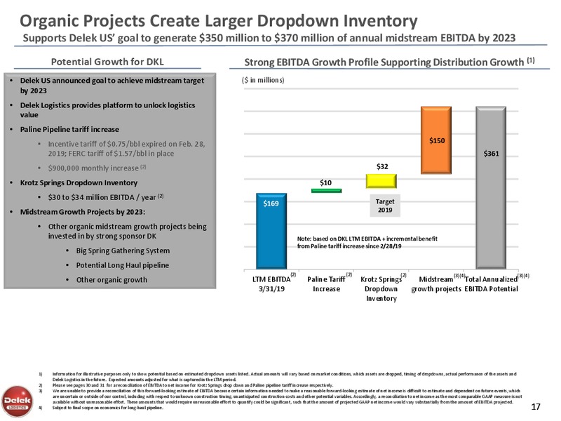 MLP and Energy Infrastructure Conference – Delek Logistics Partners, LP – slide 16