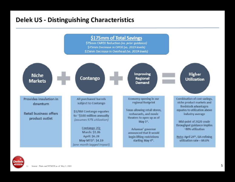 May 2020 Investor Presentation – Delek Logistics Partners, LP – slide 4