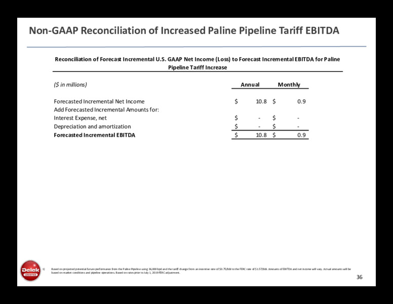 May 2020 Investor Presentation – Delek Logistics Partners, LP – slide 35