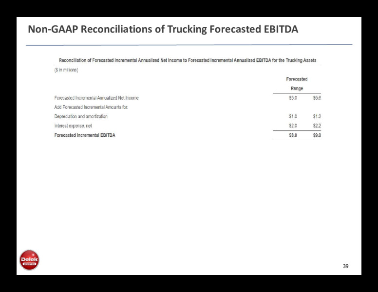 May 2020 Investor Presentation – Delek Logistics Partners, LP – slide 38