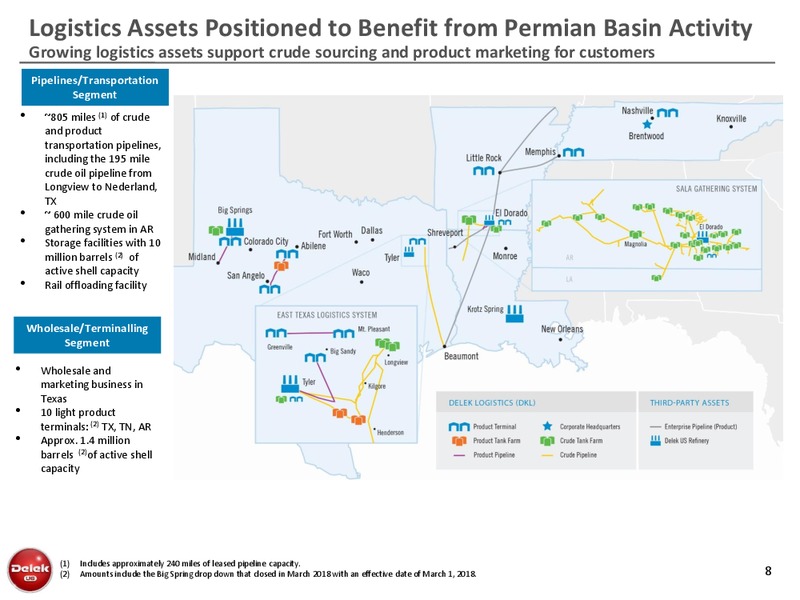 May 2018 Investor Presentation – Delek Logistics Partners, LP – slide 7