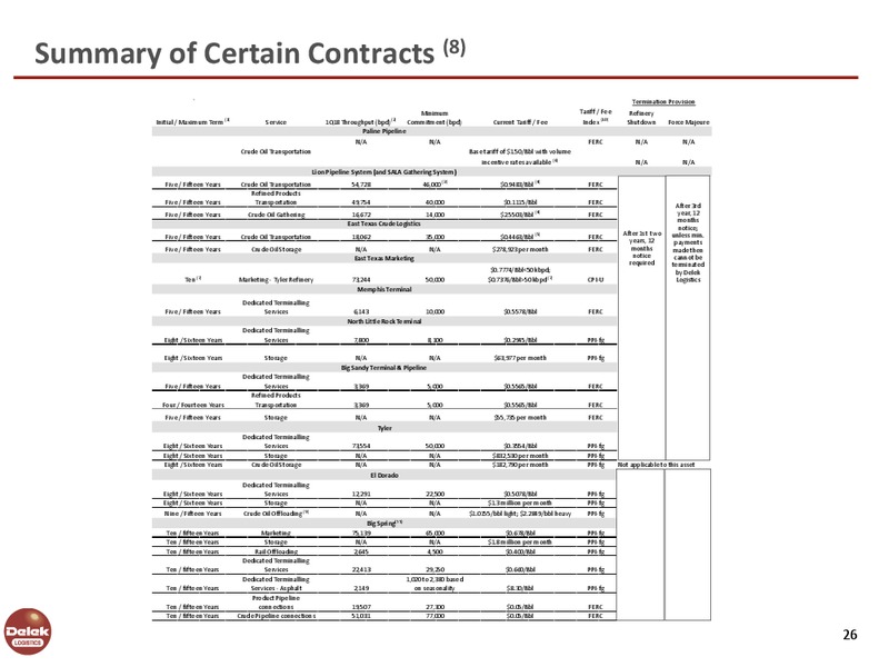 May 2018 Investor Presentation – Delek Logistics Partners, LP – slide 25
