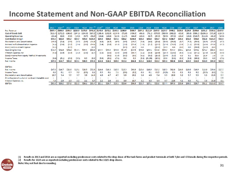 May 2018 Investor Presentation – Delek Logistics Partners, LP – slide 30