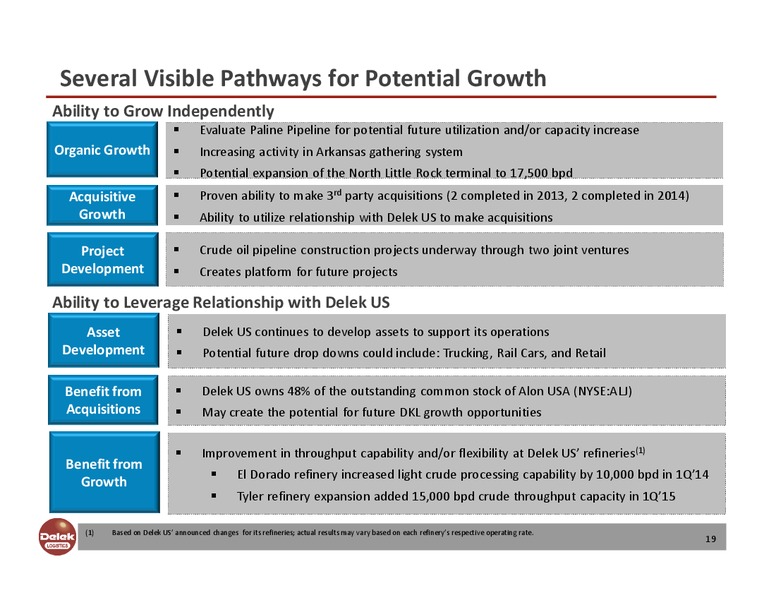 MLPA Conference June 2016 – Delek Logistics Partners, LP – slide 11