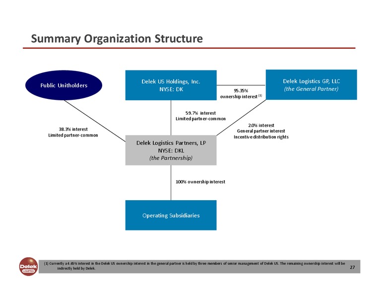 MLPA Conference June 2016 – Delek Logistics Partners, LP – slide 17