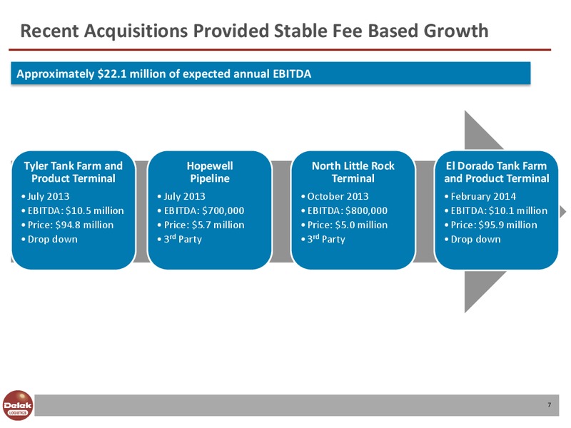 Investor Presentation – Delek Logistics Partners, LP – slide 6