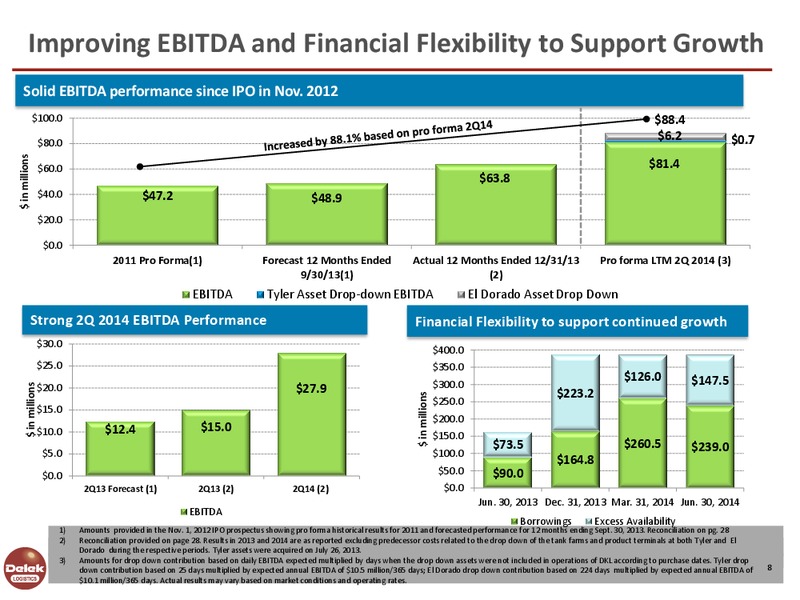 Investor Presentation – Delek Logistics Partners, LP – slide 7