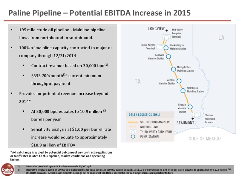 Investor Presentation – Delek Logistics Partners, LP – slide 15