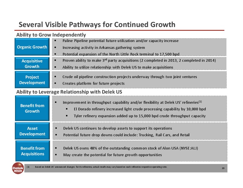 August 2015 Investor Presentation – Delek Logistics Partners, LP – slide 19