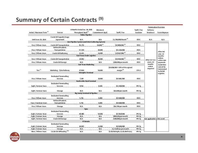 August 2015 Investor Presentation – Delek Logistics Partners, LP – slide 24