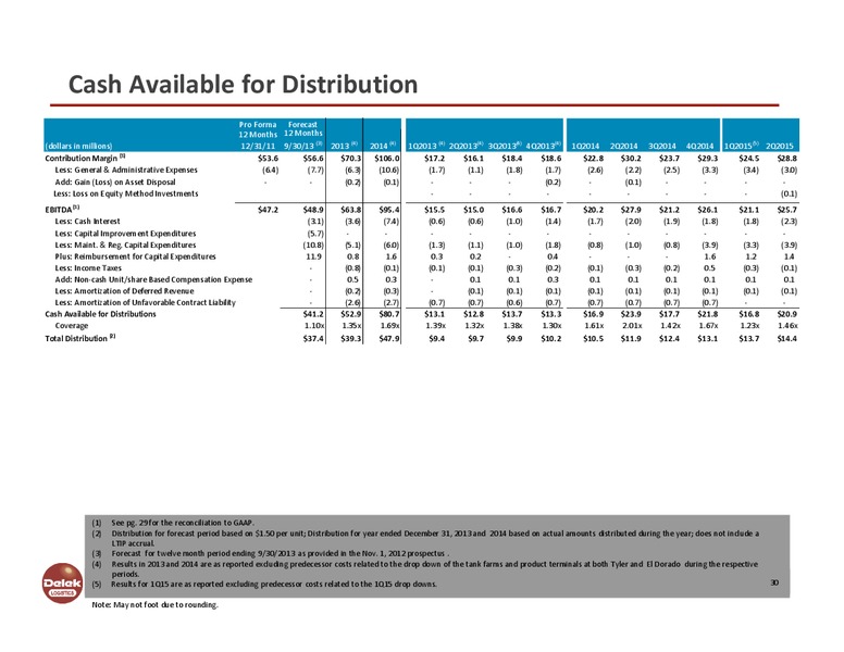 August 2015 Investor Presentation – Delek Logistics Partners, LP – slide 29