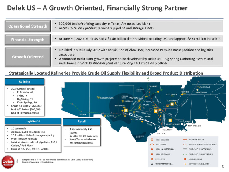 Retail Wealth Management Investor Presentation – Delek Logistics Partners, LP – slide 4