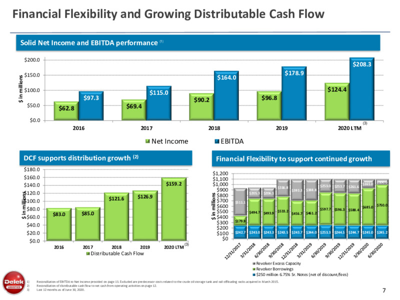 Retail Wealth Management Investor Presentation – Delek Logistics Partners, LP – slide 6