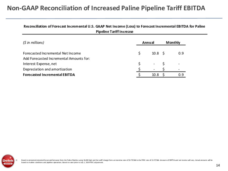 Retail Wealth Management Investor Presentation – Delek Logistics Partners, LP – slide 13
