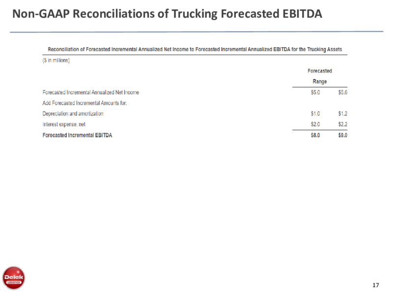 Retail Wealth Management Investor Presentation – Delek Logistics Partners, LP – slide 16
