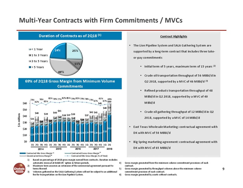 August 2018 Investor Presentation – Delek Logistics Partners, LP – slide 8