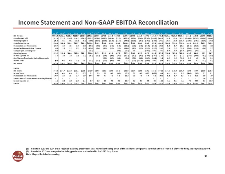August 2018 Investor Presentation – Delek Logistics Partners, LP – slide 29