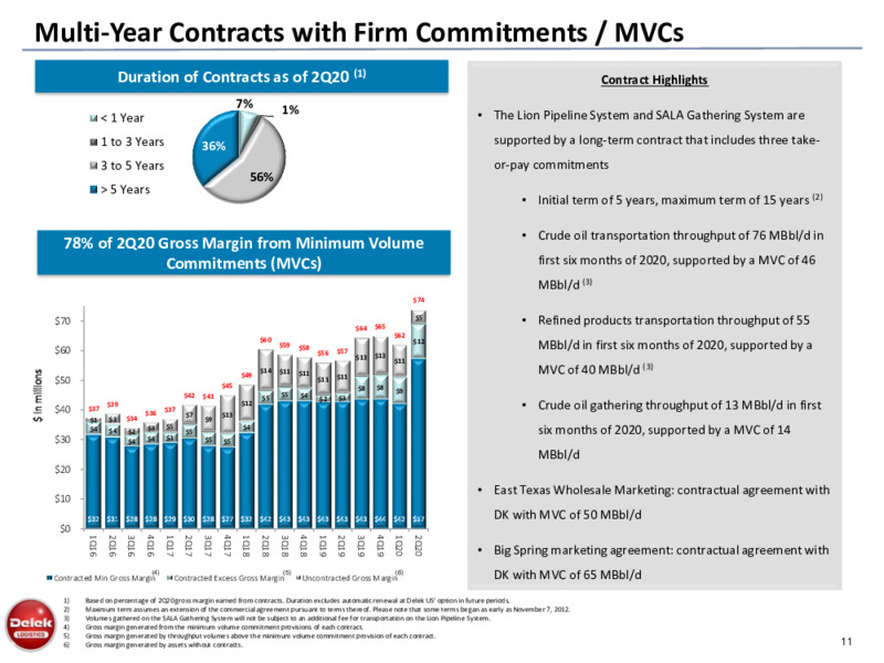 September 2020 Investor Presentation – Delek Logistics Partners, LP – slide 10