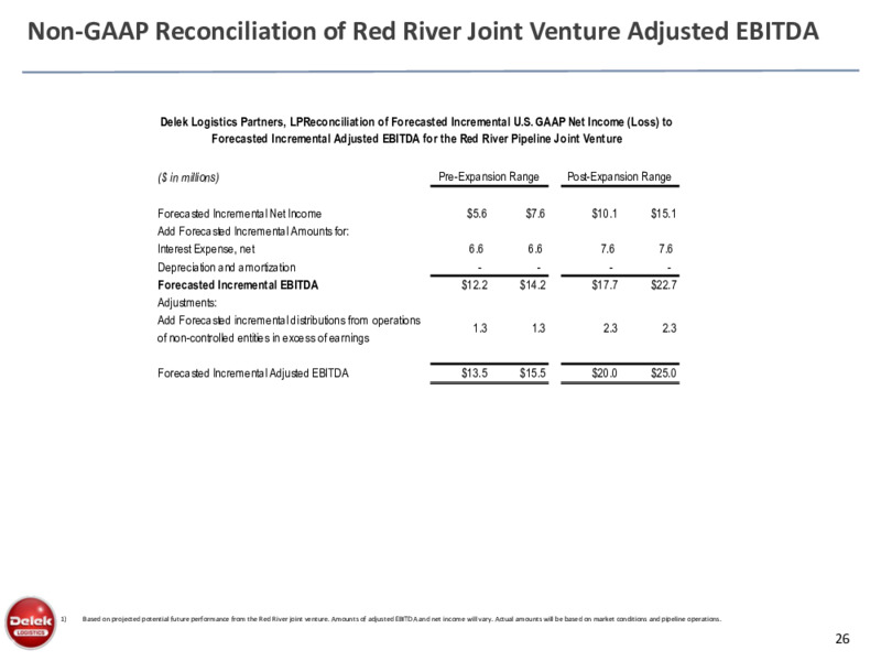 September 2020 Investor Presentation – Delek Logistics Partners, LP – slide 25