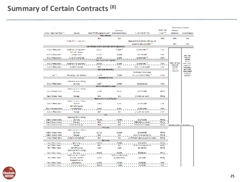 Investor Presentation – Delek Logistics Partners, LP – slide 24