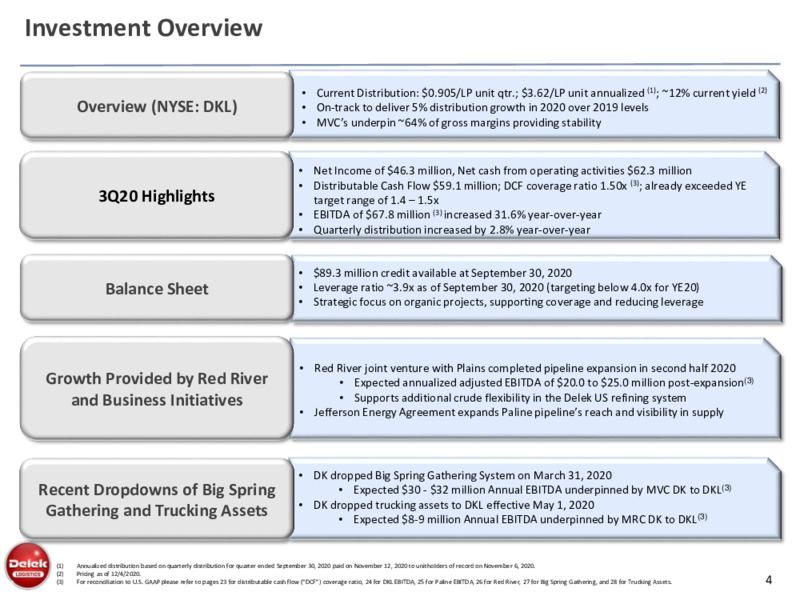 Investor Presentation   December 2020 – Delek Logistics Partners, LP – slide 2
