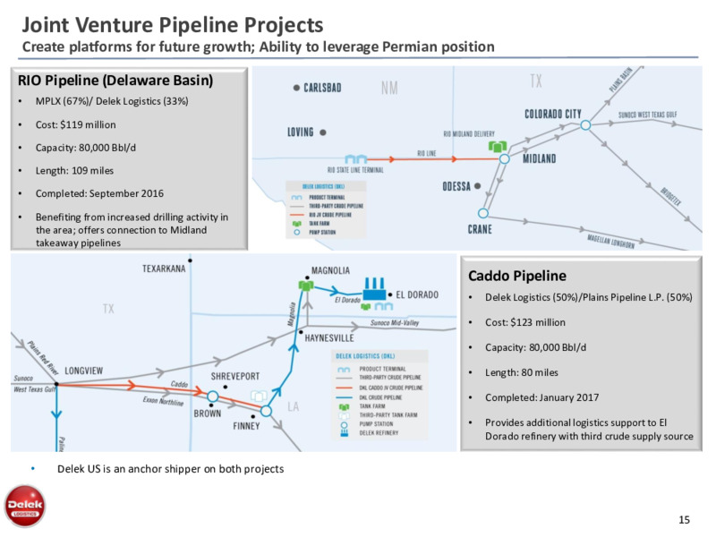 Investor Presentation   December 2020 – Delek Logistics Partners, LP – slide 14