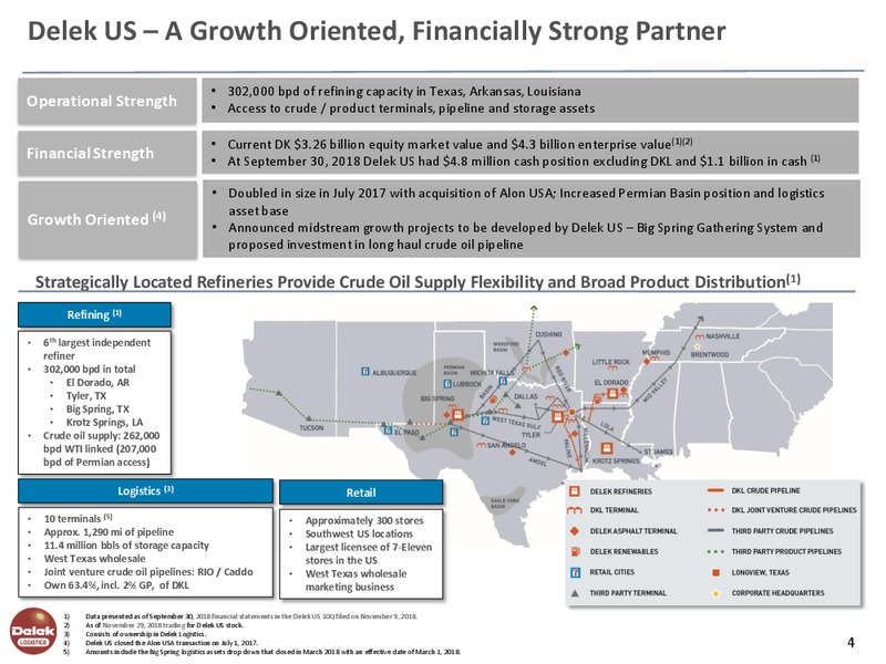 December 2018 Investor Presentation – Delek Logistics Partners, LP – slide 3