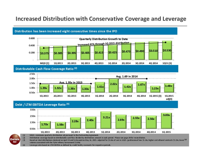 June 2015 Investor Presentation – Delek Us Holdings – slide 17