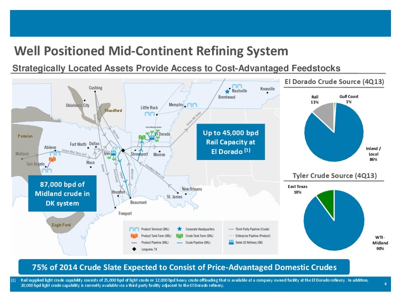 MARCH 2014 INVESTOR PRESENTATION – Delek Us Holdings – slide 3