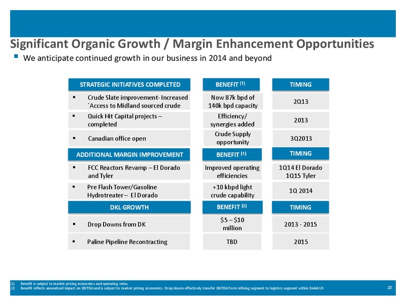 MARCH 2014 INVESTOR PRESENTATION – Delek Us Holdings – slide 21