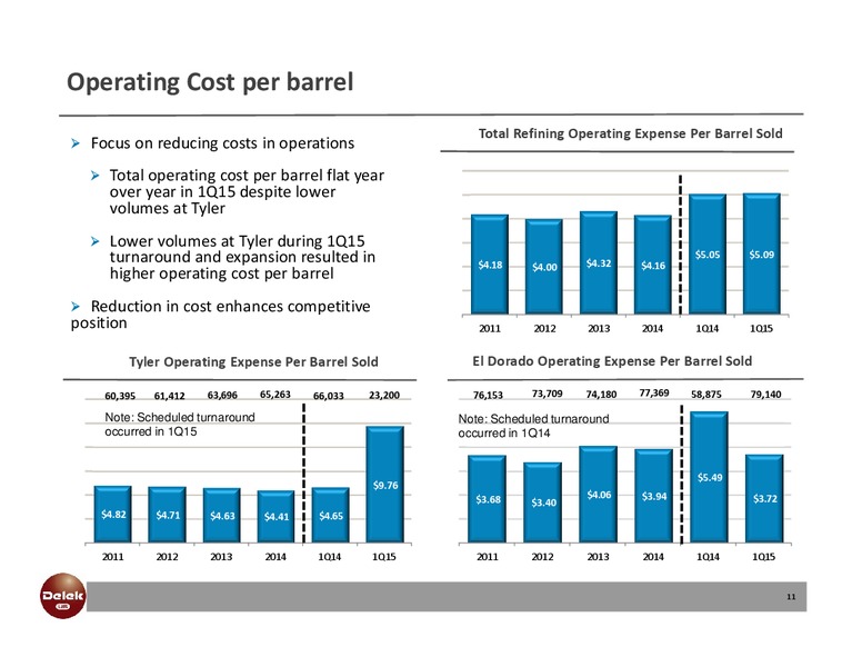 MAY 2015 INVESTOR PRESENTATION – Delek Us Holdings – slide 10