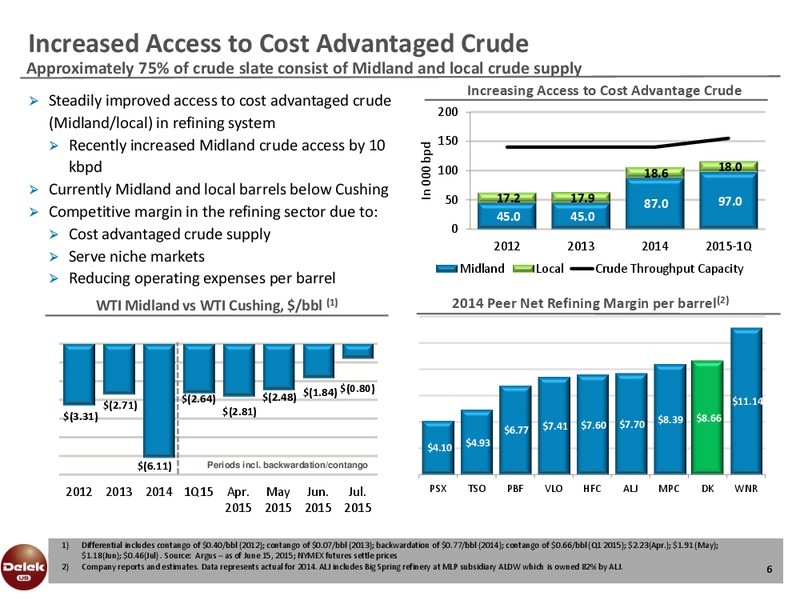 TUDOR PICKERING HOLT ENERGY CONFERENCE – Delek Us Holdings – slide 5