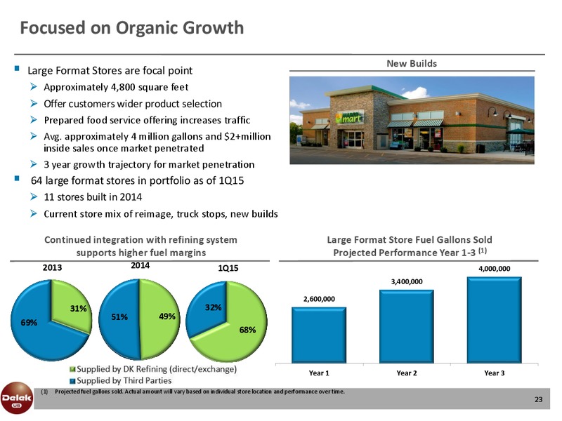TUDOR PICKERING HOLT ENERGY CONFERENCE – Delek Us Holdings – slide 22