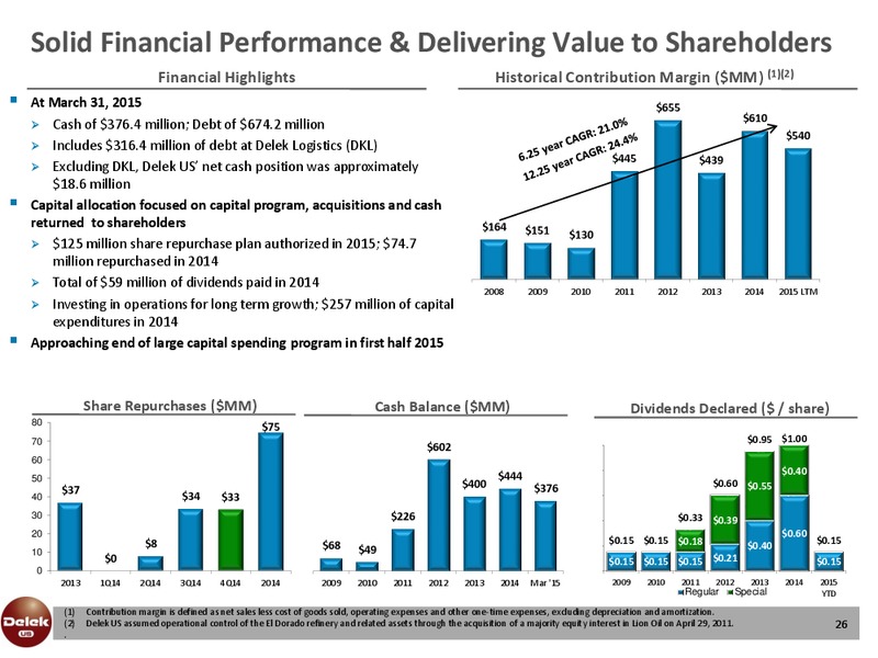 TUDOR PICKERING HOLT ENERGY CONFERENCE – Delek Us Holdings – slide 25