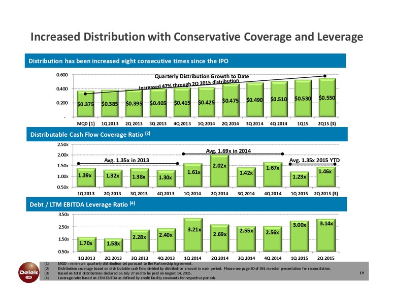 August 2015 Investor Presentation – Delek Us Holdings – slide 18
