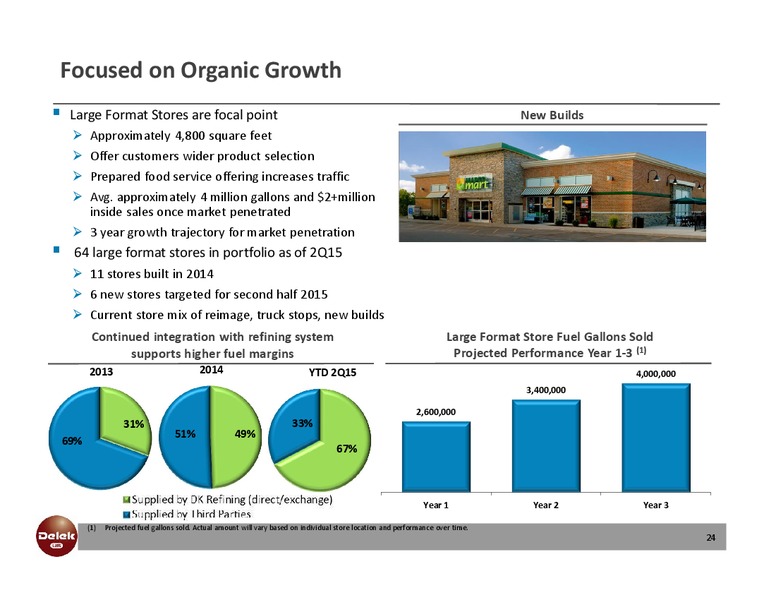 August 2015 Investor Presentation – Delek Us Holdings – slide 23