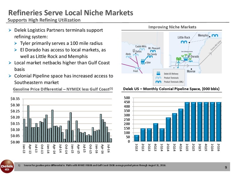 Barclays CEO Energy Power Conference – Delek Us Holdings – slide 8