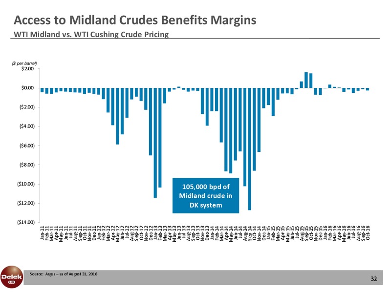 Barclays CEO Energy Power Conference – Delek Us Holdings – slide 31