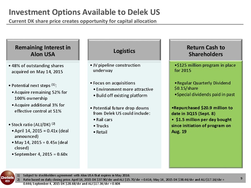 Barclay CEO Energy Power Conference – Delek Us Holdings – slide 8