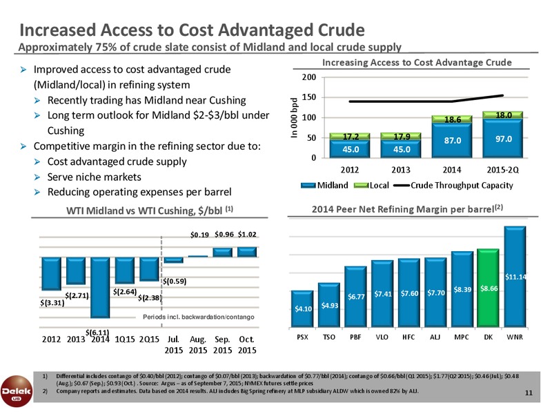Barclay CEO Energy Power Conference – Delek Us Holdings – slide 10